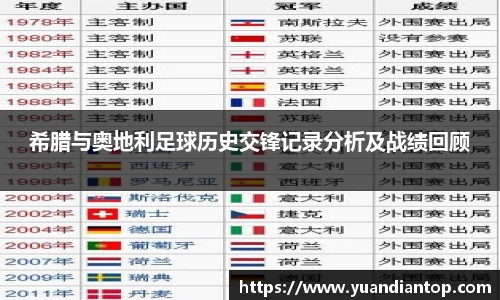 希腊与奥地利足球历史交锋记录分析及战绩回顾