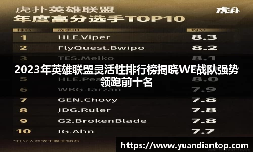 2023年英雄联盟灵活性排行榜揭晓WE战队强势领跑前十名